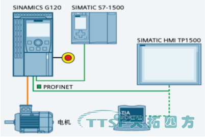 【天拓助力智慧城市】西門子全集成TIA博途的解決方案應用于醫(yī)院平臺