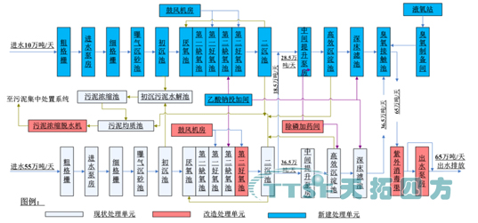 西門子 PCS 7 410 SMART為“生命之源”保駕護(hù)航