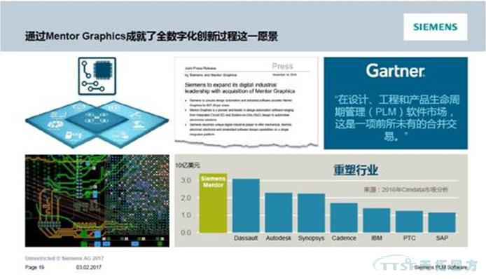2017 Siemens PLM Software 大中華區(qū)用戶大會亮點官方全解讀 2017 Siemens PLM Software 大中華區(qū)用戶大會亮點官方全解讀