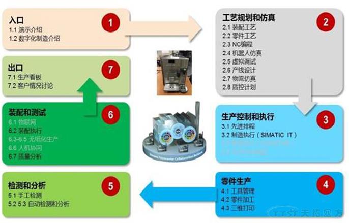 2017 Siemens PLM Software 大中華區(qū)用戶大會亮點官方全解讀 2017 Siemens PLM Software 大中華區(qū)用戶大會亮點官方全解讀