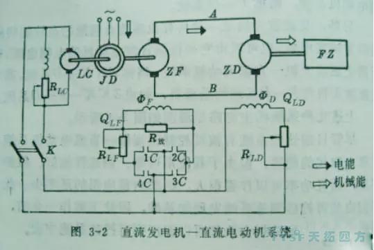 天拓人物專訪：一位30年技術(shù)老師傅見證直流調(diào)速系統(tǒng)的時(shí)代變革