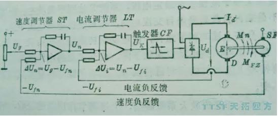 天拓人物專訪：一位30年技術(shù)老師傅見證直流調(diào)速系統(tǒng)的時(shí)代變革