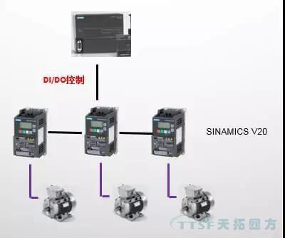 天拓分享：西門子V20變頻器在洗車行業(yè)的應(yīng)用