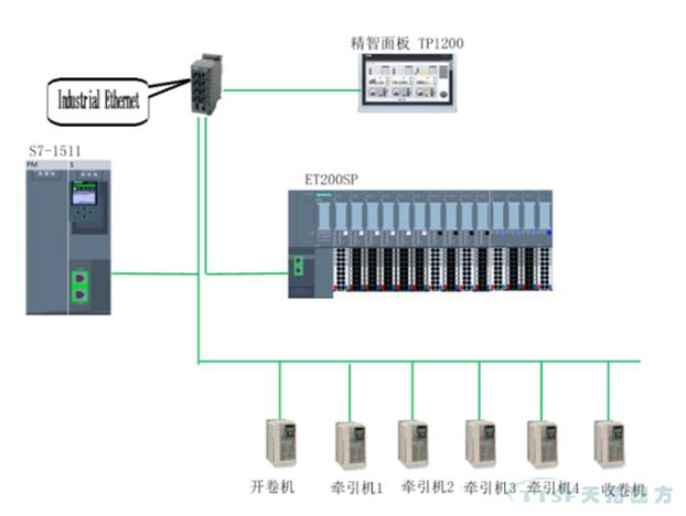 天拓四方攜手西門子亮相玉田機(jī)械工業(yè)機(jī)電產(chǎn)品交易會(huì)