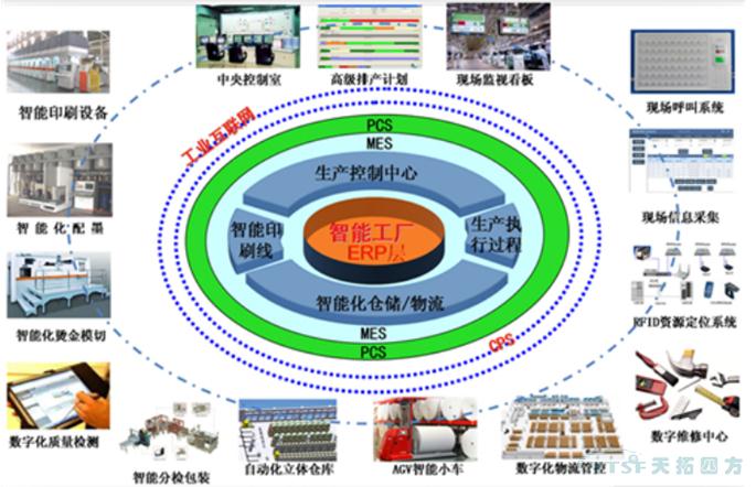 天拓四方攜手西門子亮相玉田機(jī)械工業(yè)機(jī)電產(chǎn)品交易會(huì)