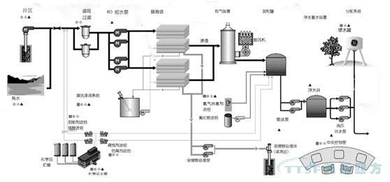 天拓分享 | 海水淡化項目預(yù)裝式變電站整體西門子電控系統(tǒng)解決方案