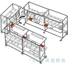 天拓四方精益生產(chǎn)——電氣工廠U型線投入使用