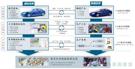 智能制造之路系列文章-數(shù)字化雙胞胎技術(shù)內(nèi)涵