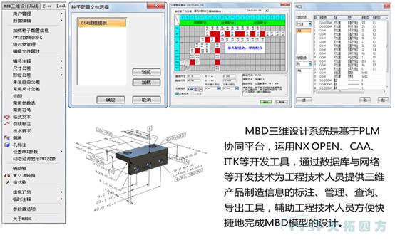 【智能制造系列】MBD為傳統(tǒng)企業(yè)帶來了哪些新機(jī)遇? 【智能制造系列】MBD為傳統(tǒng)企業(yè)帶來了哪些新機(jī)遇?