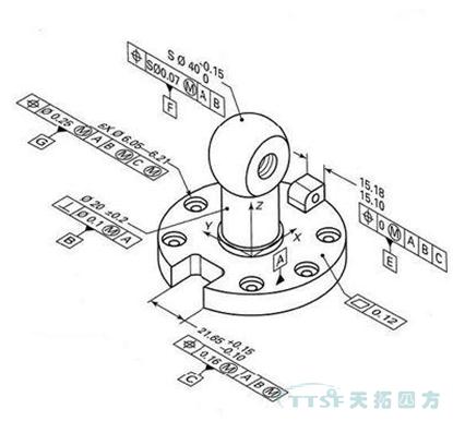【智能制造系列】MBD為傳統(tǒng)企業(yè)帶來了哪些新機(jī)遇? 【智能制造系列】MBD為傳統(tǒng)企業(yè)帶來了哪些新機(jī)遇?