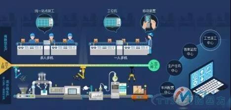 智能工廠布局必知：天拓四方MES系統(tǒng)解決方案