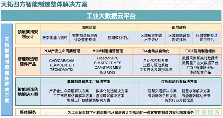 天拓四方：用智造賦能工業(yè)企業(yè) 輕松享受互聯(lián)紅利