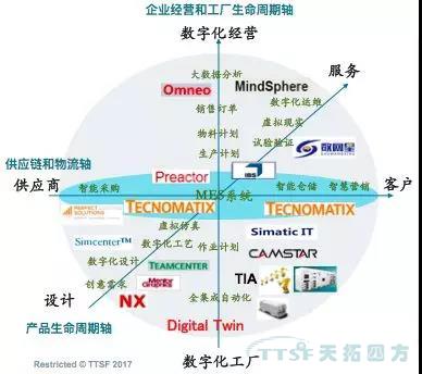 智造賦能 擁抱互聯(lián)——推進(jìn)山西數(shù)字化工廠轉(zhuǎn)型