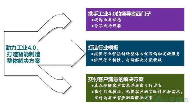 精彩呈現(xiàn) | 天拓四方全國巡回創(chuàng)新論壇天津、石家莊站圓滿成功