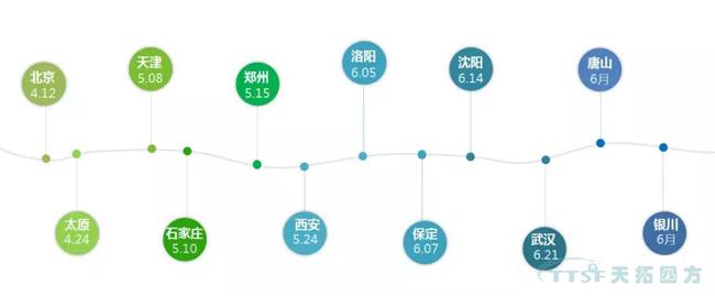 精彩呈現(xiàn) | 天拓四方全國巡回創(chuàng)新論壇天津、石家莊站圓滿成功