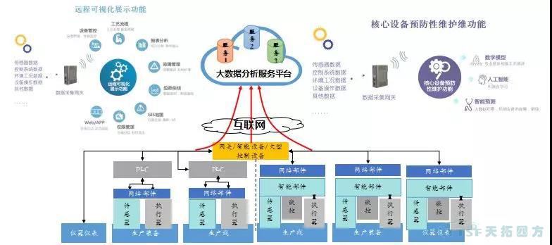 精彩呈現(xiàn) | 天拓四方全國巡回創(chuàng)新論壇天津、石家莊站圓滿成功