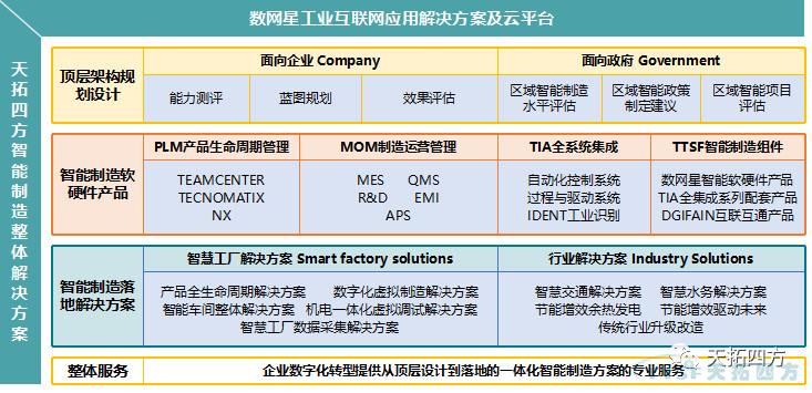 精彩呈現(xiàn) | 天拓四方全國巡回創(chuàng)新論壇天津、石家莊站圓滿成功