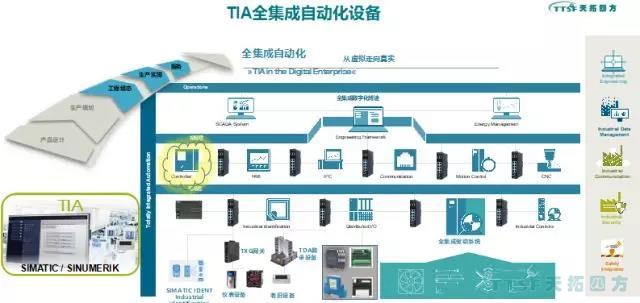 天拓解讀 | 2018中國（北京）國際工業(yè)智能及動力傳動與自動化展覽會