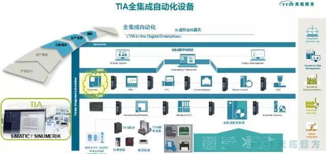 智造賦能 擁抱互聯(lián) | 天拓四方全國創(chuàng)新論壇鄭州站圓滿成功