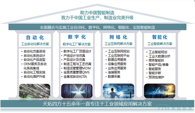 展前快訊 | 2018上海工博會天拓展廳搶先看