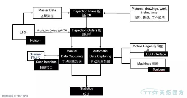 過程方法原則解析與西門子QMS解決方案簡介 過程方法原則解析與西門子QMS解決方案簡介