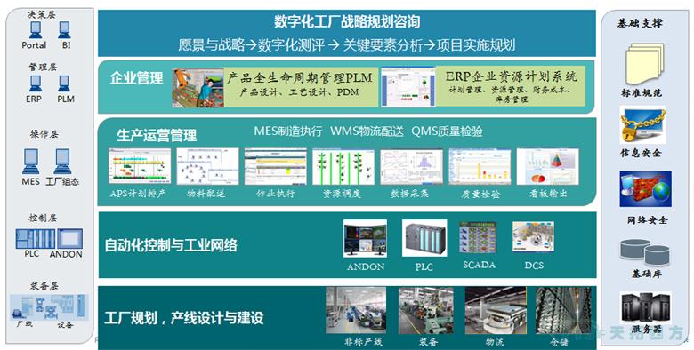 工博筆記|上篇：天拓四方智能制造整體解決方案