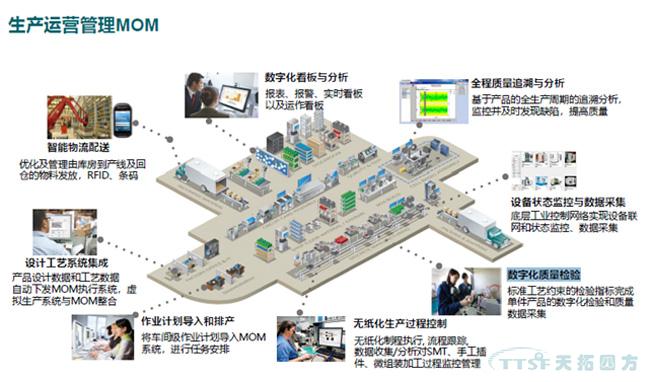 工博筆記|上篇：天拓四方智能制造整體解決方案