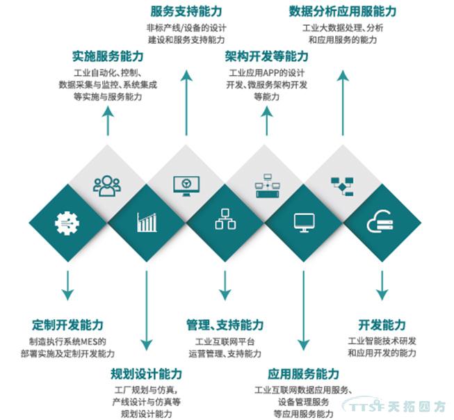 喜訊！天拓四方入選北京市第一批智能制造系統(tǒng)解決方案供應(yīng)商推薦目錄