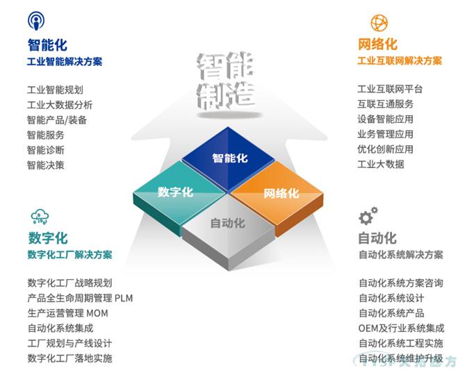 喜訊！天拓四方入選北京市第一批智能制造系統(tǒng)解決方案供應(yīng)商推薦目錄