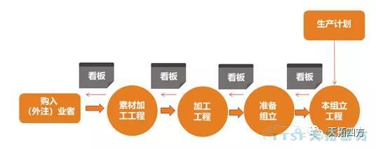 聊聊精益生產(chǎn)的那些事兒