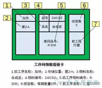 聊聊精益生產(chǎn)的那些事兒