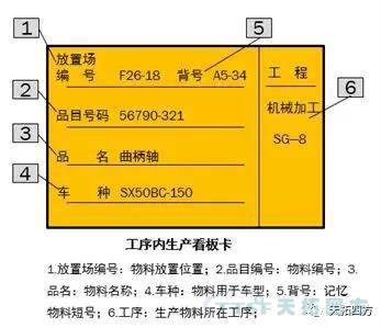 聊聊精益生產(chǎn)的那些事兒