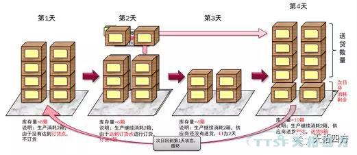 聊聊精益生產(chǎn)的那些事兒