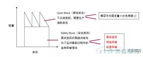 聊聊精益生產(chǎn)的那些事兒