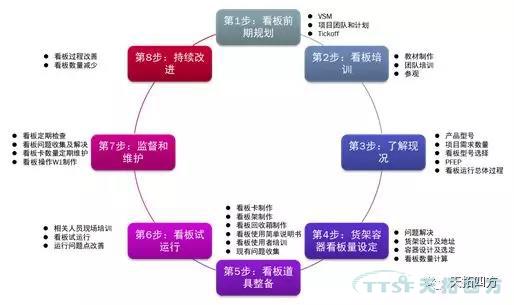 聊聊精益生產(chǎn)的那些事兒