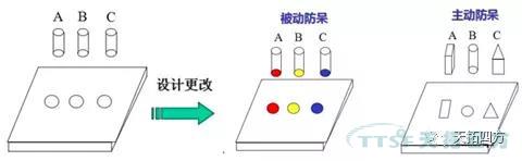 IE與IE的七大手法