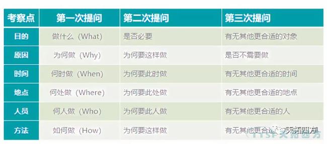 IE與IE的七大手法