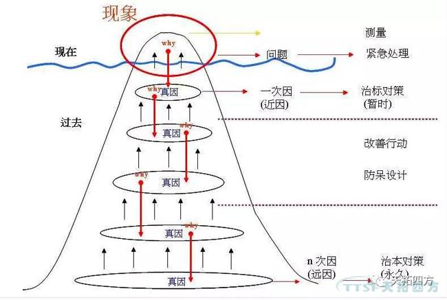 IE與IE的七大手法 IE與IE的七大手法