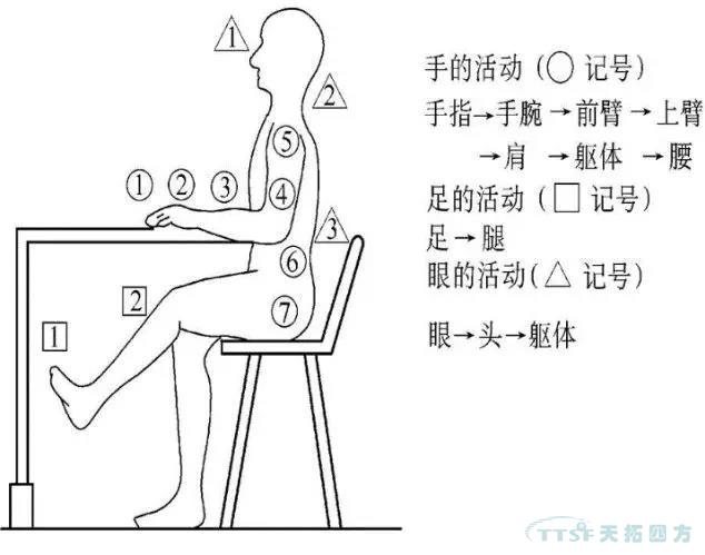 IE與IE的七大手法