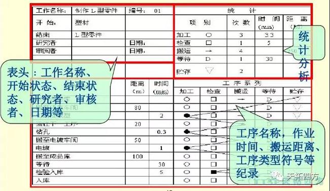 IE與IE的七大手法