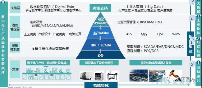 錯(cuò)過了巴黎圣母院 ，不要再錯(cuò)過天拓四方攜手西門子2019全國巡回交流會(huì)