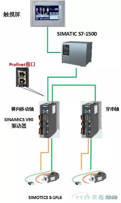 Sinamics V90伺服助力中國光伏產(chǎn)業(yè)高效發(fā)展