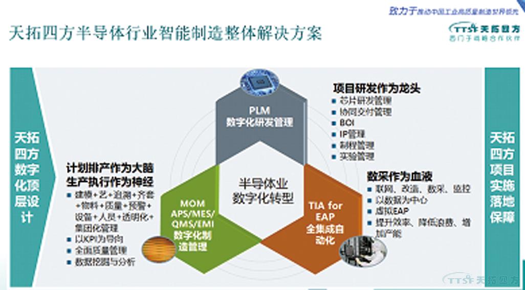 天拓四方DEPC閃耀西門子用戶大會(huì)