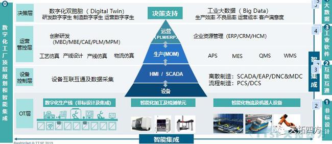 錯(cuò)過了巴黎圣母院 ，不要再錯(cuò)過天拓四方攜手西門子2019全國巡回交流會(huì)