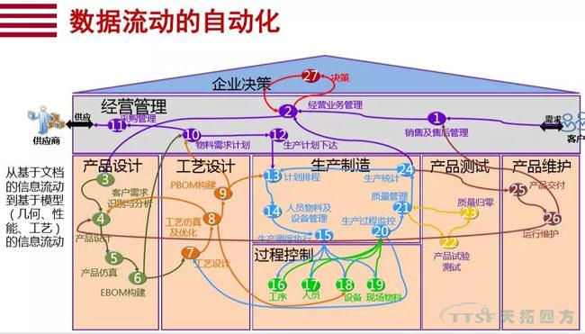 行業(yè)新知 | 您必須知道的數(shù)字化轉(zhuǎn)型十大關(guān)鍵詞