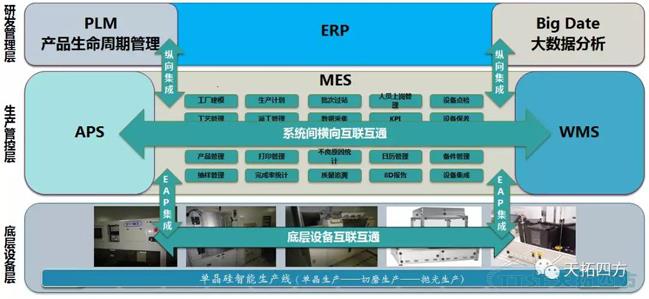 天拓四方DEPC攜手半導(dǎo)體硅材料巨頭 打造智能制造平臺