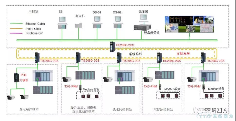 天拓四方DEPC水處理智能解決方案助力首都碧水藍(lán)天