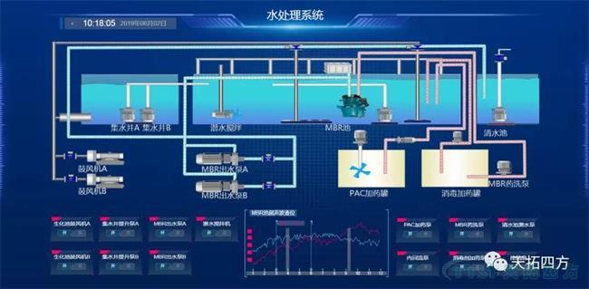 天拓四方助力高速收費站污水處理