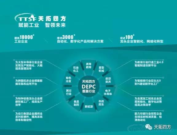 錯過等一年 | 天拓四方DEPC與您相約2019智博會！