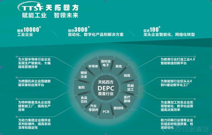 天拓四方DEPC驚艷2019智博會(huì) 數(shù)字化工廠這樣建